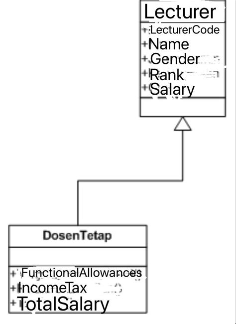 Image result for Java Inheritance Class Diagram