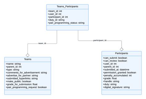 File:ClassDiagram TeamsParticipant.png - Expertiza_Wiki