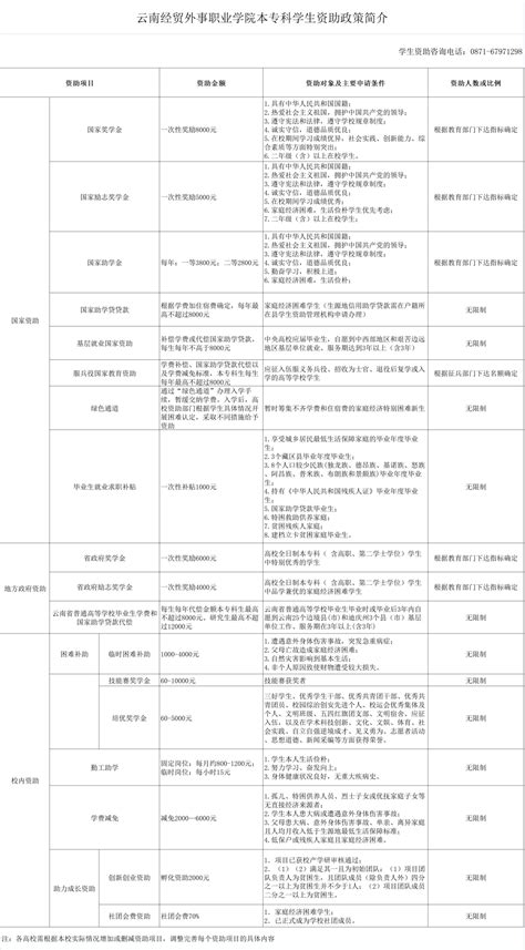 云南经贸外事职业学校学费贵不贵|学费多少-找课堂