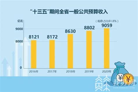 2016-2022年第一季度江苏省居民人均可支配收入和消费支出情况统计_华经情报网_华经产业研究院