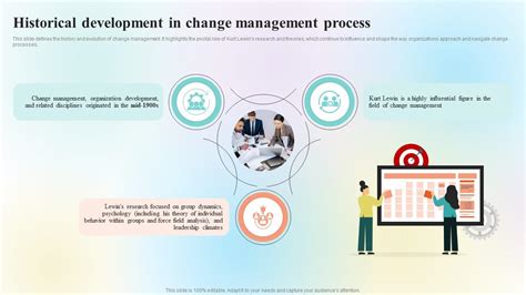 Change Management Organizational Development 的图像结果