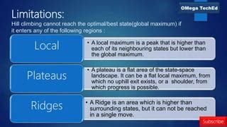 Local Search Algorithm 的图像结果