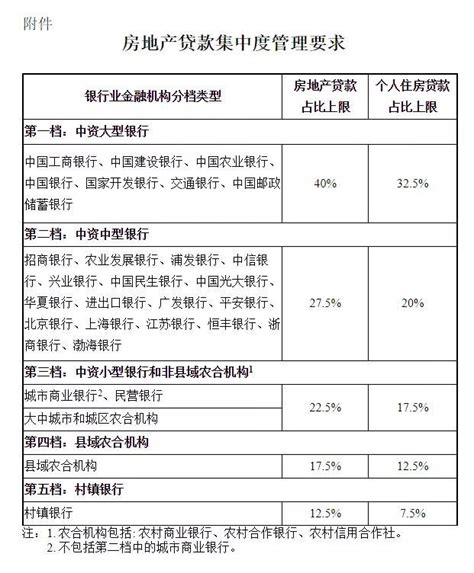 官宣！广东下调存量首套房贷利率，最低4%！_房产资讯_房天下