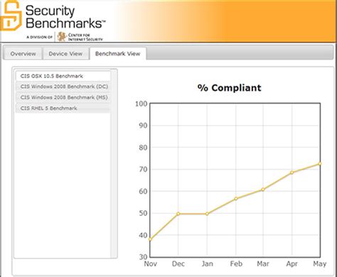Image result for CIS Scanner Tool
