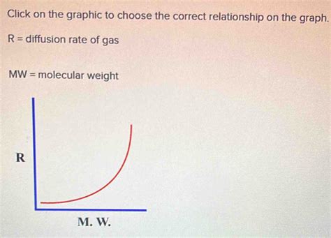 Image result for Diffusion Graph Which Diffuses Faster