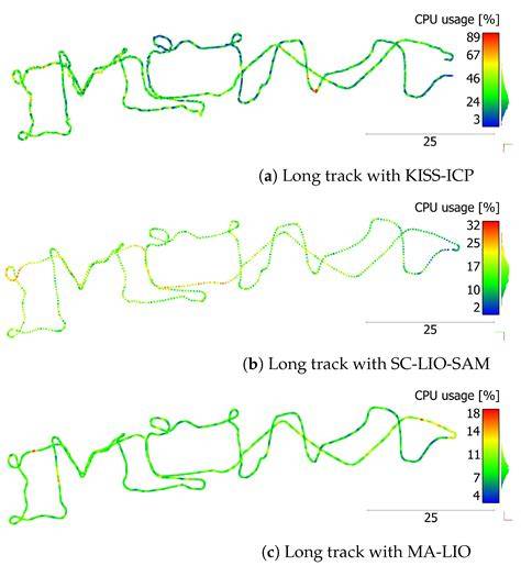 Automated Method for SLAM Evaluation in GNSS-Denied Areas