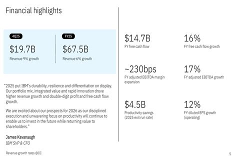 IBM Q4 2025 slides: Revenue growth hits 9%, GenAI book exceeds $12.5B ...