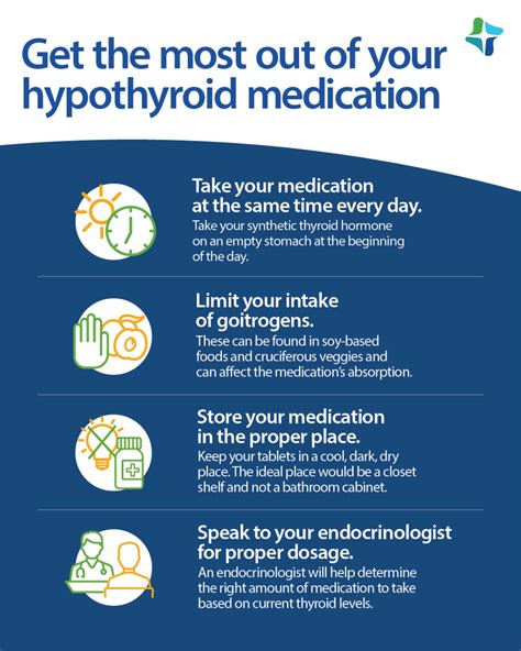 Hypothyroid Treatment Dosages