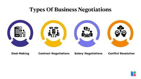 Negotiation Skills Examples 的图像结果