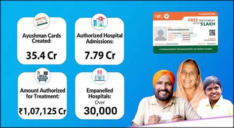 Press Note Details: Press Information Bureau