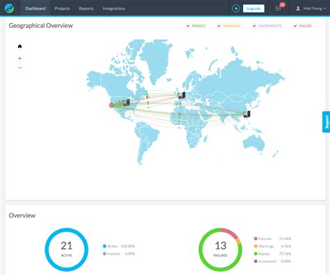 Image result for Functionize Automation