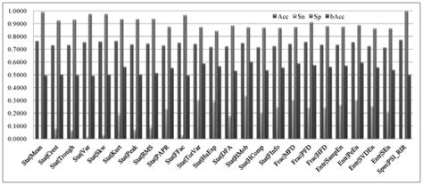 Integration of 24 Feature Types to Accurately Detect and Predict ...