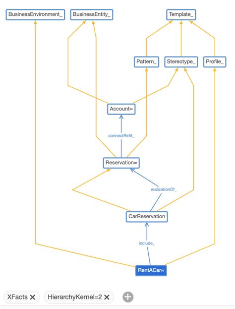 Image result for Knowledge Engineering Applications