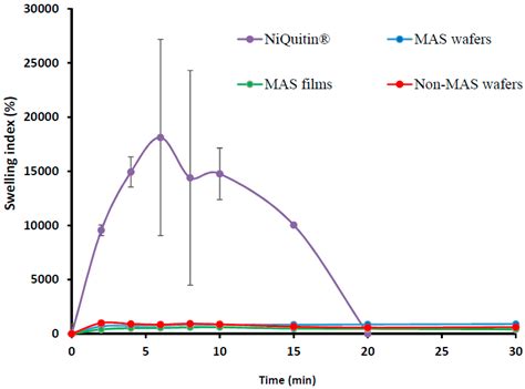Evaluation of Clay-Functionalized Wafers and Films for Nicotine ...