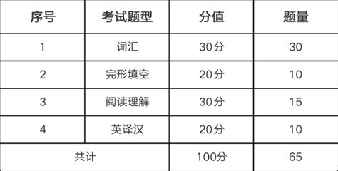 学位英语成绩查询