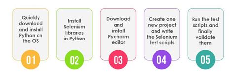 Sample Project for Automation Testing Using Python 的图像结果