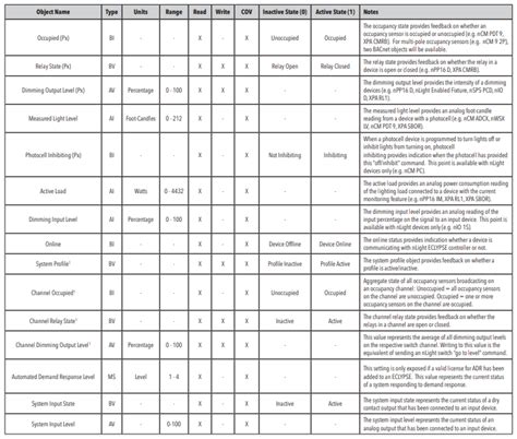 Image result for BACnet Basics