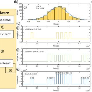 Image result for Stochastic Differential Equation Examples