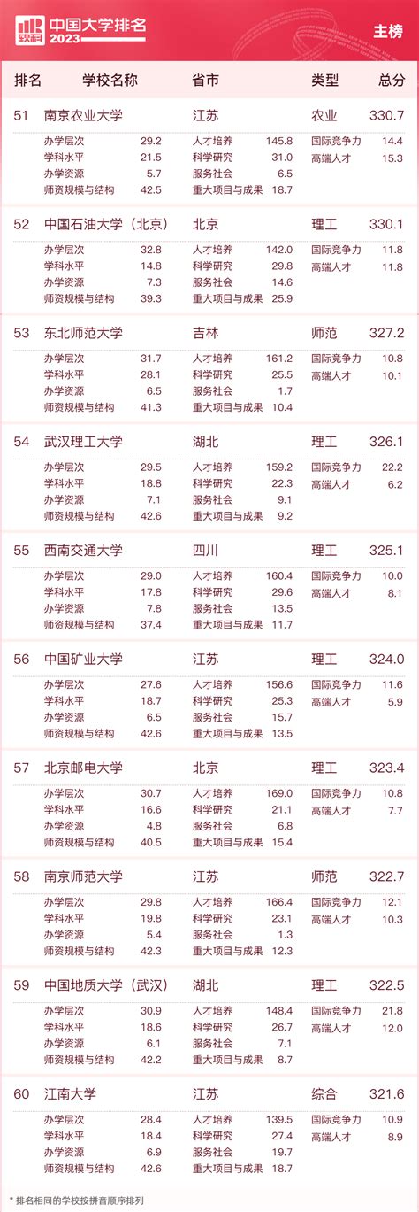 高性能计算机中国排名,2020中国高性能计算机TOP100榜单正式发布-CSDN博客