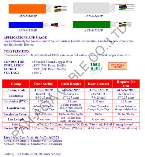 Access Control Wire 的图像结果