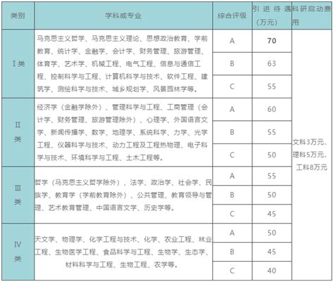 2023浙江省湖州市市级医院引进博士研究生面试通知（面试时间：2023年1月14日）