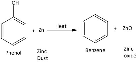 Hydrocarbons: Classification, Properties, Preparation and Uses ...