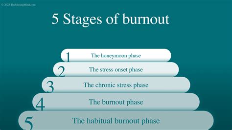 10 high-impact tips to prevent burnout at work — The Musing Mind