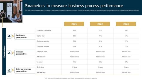 Business Process Performance Metrics 的图像结果