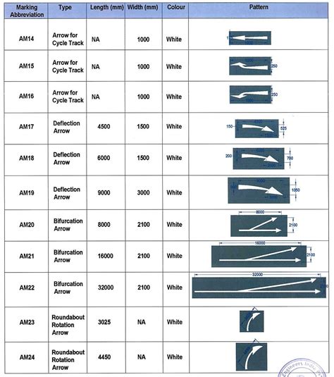 Road Sign Board Size Standards at Rita Skelley blog