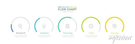 Image result for Flow Chart Poster Examples