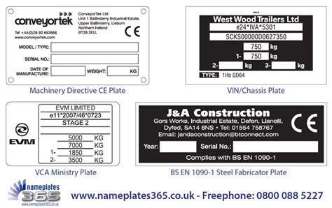Image result for Ce Rating Chart