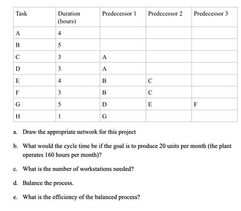 Image result for Predecessor Task