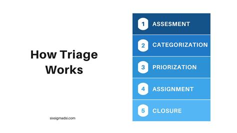 What Is a Triage Workflow, and How Does It Work?