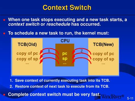Context Switch Achieve Multitasking 的图像结果