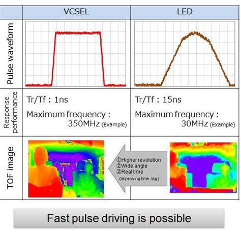 "Infrared Light Sources" that Support Safe Driving: How Stanley ...