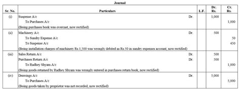 Question 43. Give the Journal entries to rectify the following errors ...