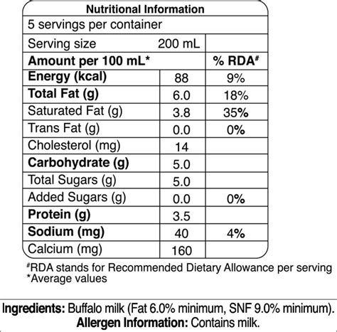 Amul A2 Buffalo Milk Price in India - Buy Amul A2 Buffalo Milk online ...
