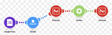 Image result for Google Form for Flow Approval