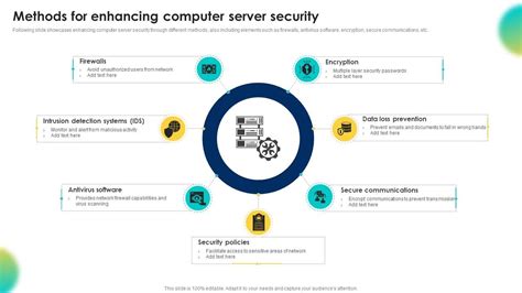 Image result for Computer Security Methods