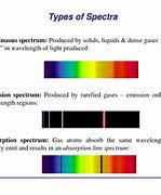Spectra 的图像结果