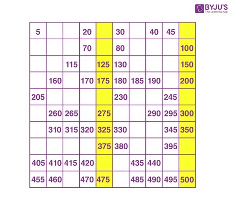Image result for Create Number Chart
