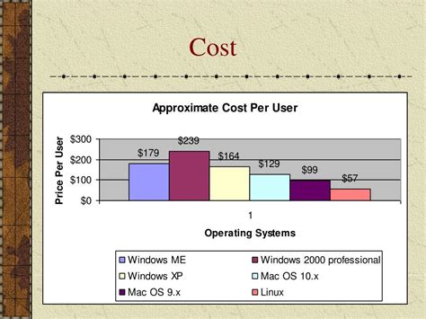 Image result for Comparation Operating System