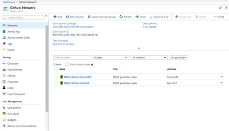 Image result for SQL Managed Instance Disaster-Recovery