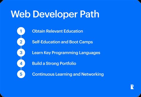 Image result for Web Dev Computer Science