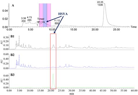 Comparative Analysis of the Effects of Hydroxysafflor Yellow A and ...