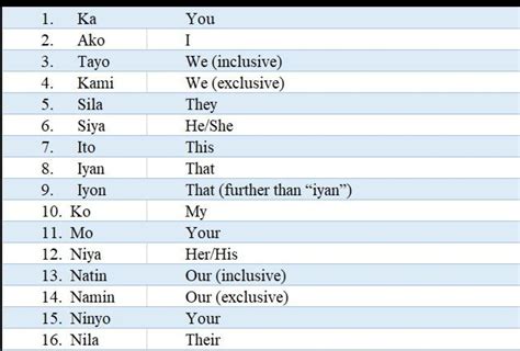 Image result for Past Tense in Tagalog Examples