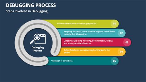 Image result for Basic Steps of Debugging
