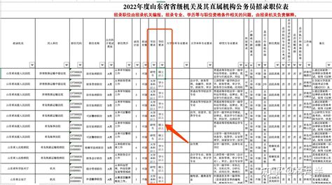 2021重庆省考招警考什么，笔试科目有哪些？ - 知乎