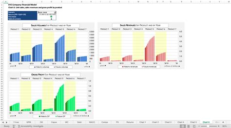Financial Model Example 的图像结果