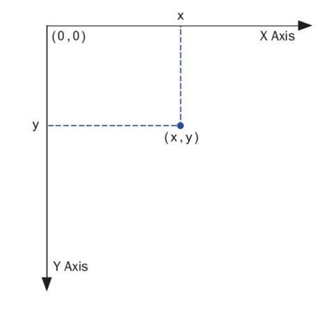 Image result for Computer Programming Chapter 3